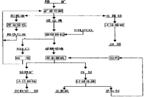 含锑硫化矿物矿浆电解生产锑的方法