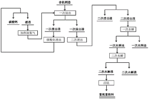 利用含钒钢渣制备富钒富铁料的方法