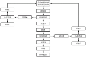 利用高压釜提取硫酸镁磷渣中钒的方法