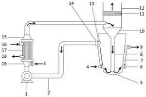 锌冶炼高硫渣中元素硫晶化转型调控装置及其方法