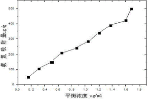 离子吸附型稀土矿层渗透性和稀土收率的确定方法