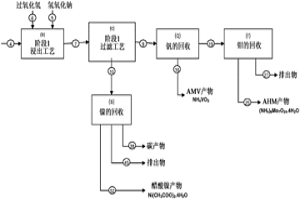 从炼油厂残余物中回收金属的方法