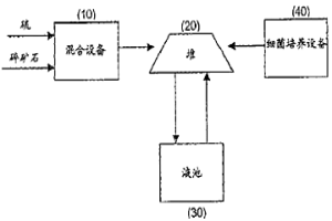 改进的堆积沥滤