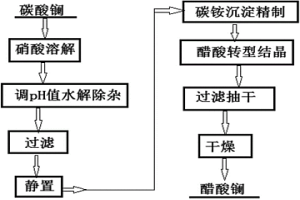 醋酸镧的制备方法与系统