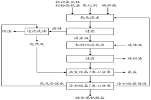 自粗四氯化钛铝粉除钒渣中制备碱金属钒酸盐的方法