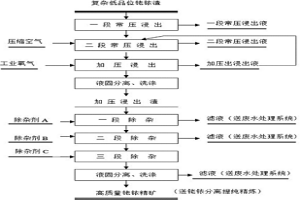 从复杂低品位铑铱渣中高效富集金和铂族金属的方法