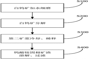 处理白钨矿的方法