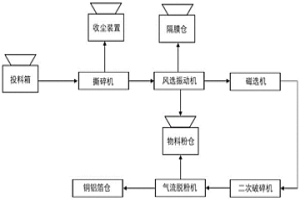 废旧三元锂电池柔性气流脱粉方法