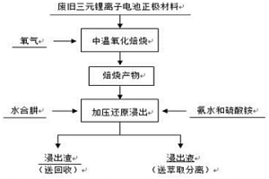 从废旧三元锂离子电池正极材料中回收有价金属方法