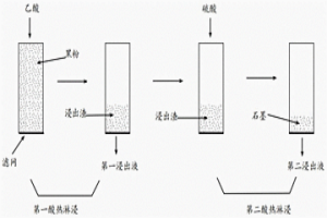 废旧钴酸锂电池的回收方法