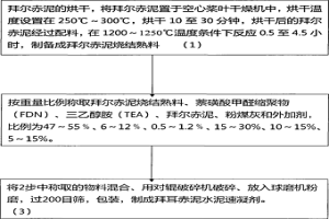 拜尔赤泥水泥速凝剂及其生产方法