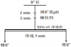 苯乙烯基膦酸单酯的制备方法及应用