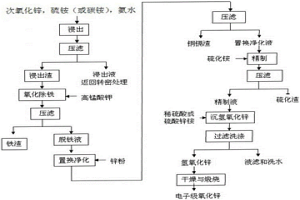 以高氯次氧化锌为原料生产电子级氧化锌的方法