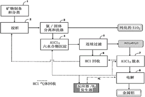 用于由含铝材料生产纯铝的方法