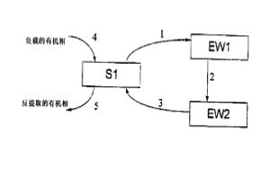 回收铜的方法