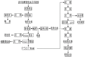 从废旧钛酸锂正负极粉合成钛铝合金的方法