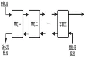 电积铜阳极液的净化除铁的方法