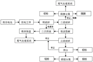 废旧锂离子电池的回收方法