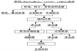 利用废旧锂电池与浸出渣再生电极的方法