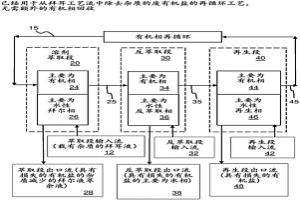 用于从工业工艺流中回收有机盐的方法