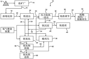 钒回收方法