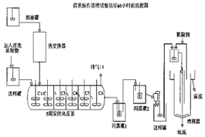 从硅酸锌浓缩物中去除有机和无机总炭的方法,同时具有净化生产锌工艺中水和镁的附加效应