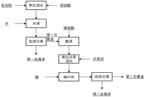 回收废旧锂离子电池有价金属的方法