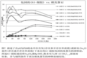 危险材料的稳定化