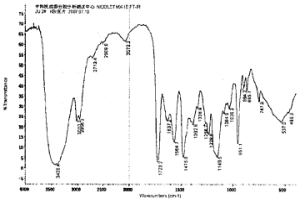 有机高分子絮凝剂及其制备方法