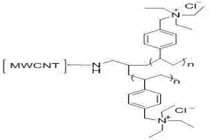 聚三乙基苄基氯化铵丙胺多壁碳纳米管及制备和吸附[Pd(CN)4]2‑的方法
