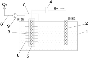 冶金电解槽装置