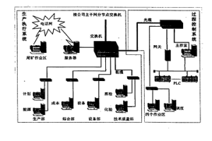 基于神经网络的冶金生产过程动态成本控制方法