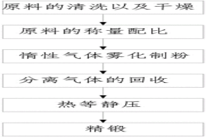 基于粉末冶金的模具钢的制备方法