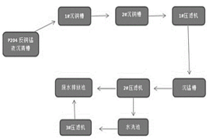 冶金工业中的萃余液处理工艺及其装置