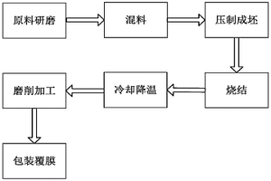 金属粉末冶金成型加工工艺