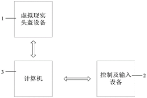 基于虚拟现实技术的冶金煤气安全操作培训系统