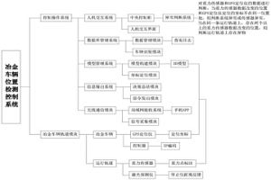 冶金车辆位置检测控制系统