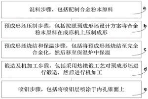 高性能汽车同步器齿环新型粉末冶金生产工艺