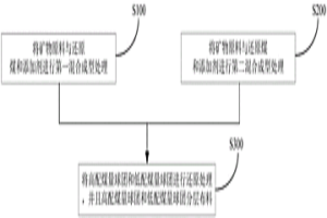 新型球团矿的冶金方法