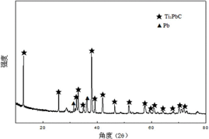 利用粉末冶金手段制备Ti2PbC陶瓷的方法