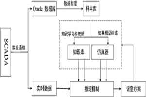 基于知识的冶金企业转炉煤气调度方法