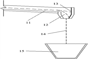 冶金设备、冶炼渣排放系统及其溜槽