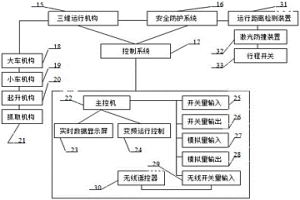 带有控制系统冶金用智能起重机