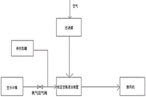 冶金高炉鼓风系统