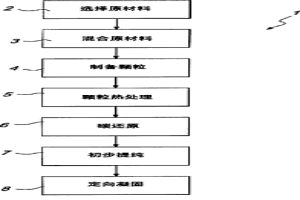 用于制备高纯度冶金级硅的方法