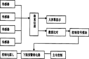 冶金铸造起重机主卷扬机构保护系统