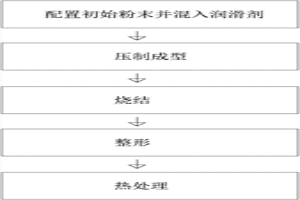 从动齿轮的粉末冶金制造方法