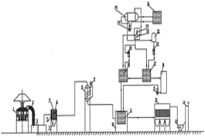 冶金炼铜炉烟气节能除尘方法