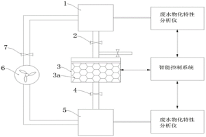 处理冶金工业流程废水的油水分离装置及方法