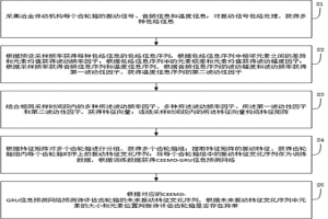 冶金传动机构局域损伤振动包络信号获取及评估方法